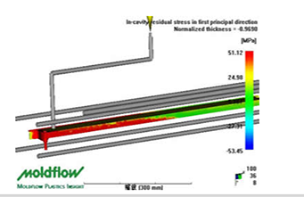 模流分析在注塑模具中的作用是什么？