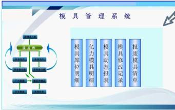 怎樣的深圳模具廠才能幫助你早日實現(xiàn)量產(chǎn)？